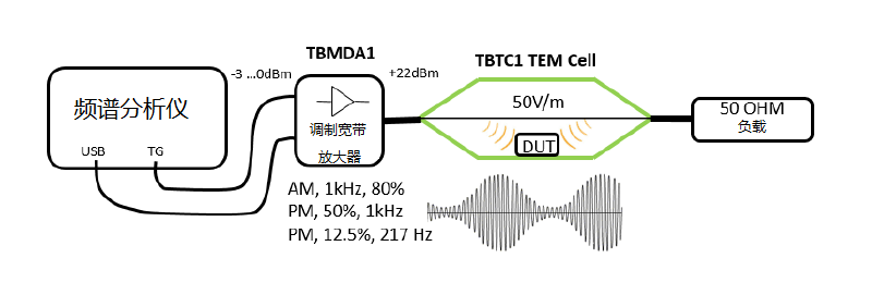 TBMDA1调制功率放大器-说明书