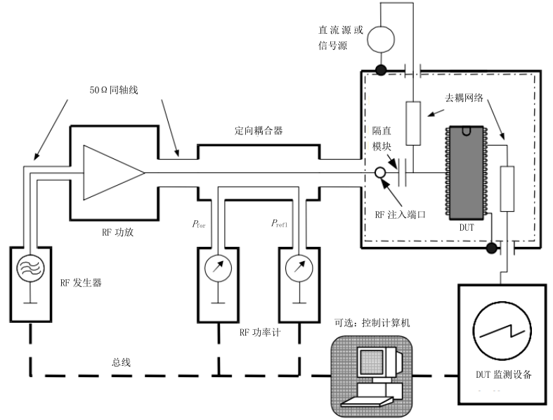 集成电路 电磁抗扰度测量 第4部分：射频功率直接注入法（DPI）测量方案