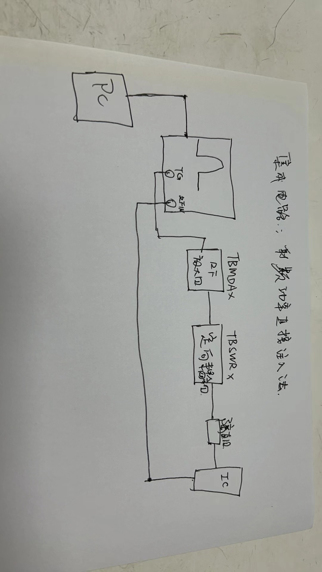 集成电路 电磁抗扰度测量 第4部分：射频功率直接注入法
