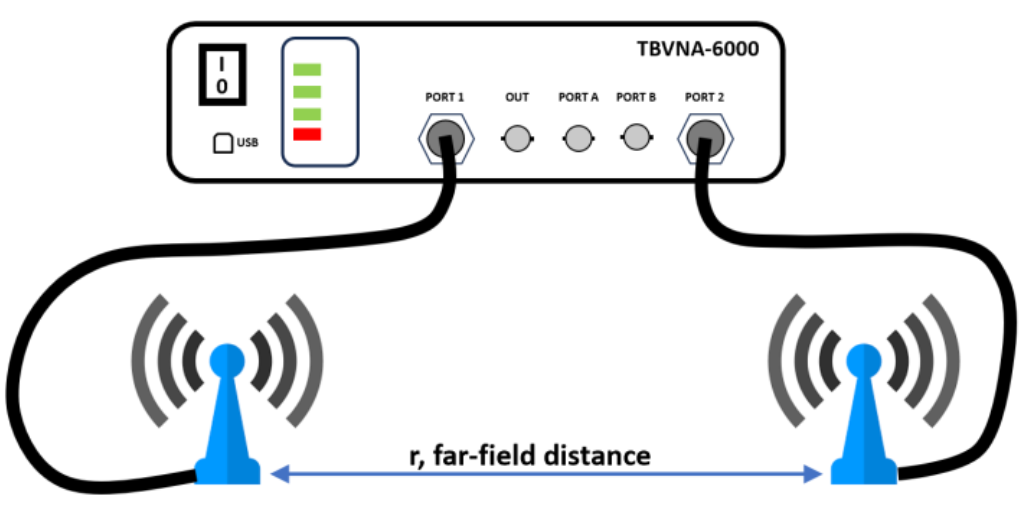 TBVNA-6000矢量网络分析仪测量天线特性（测量天线系数等）