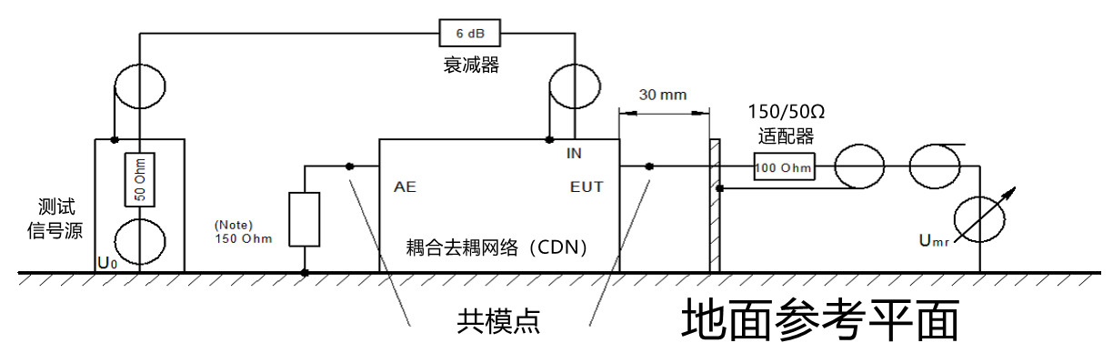 TBCDN-AS-Mx CDN校准件（选件）