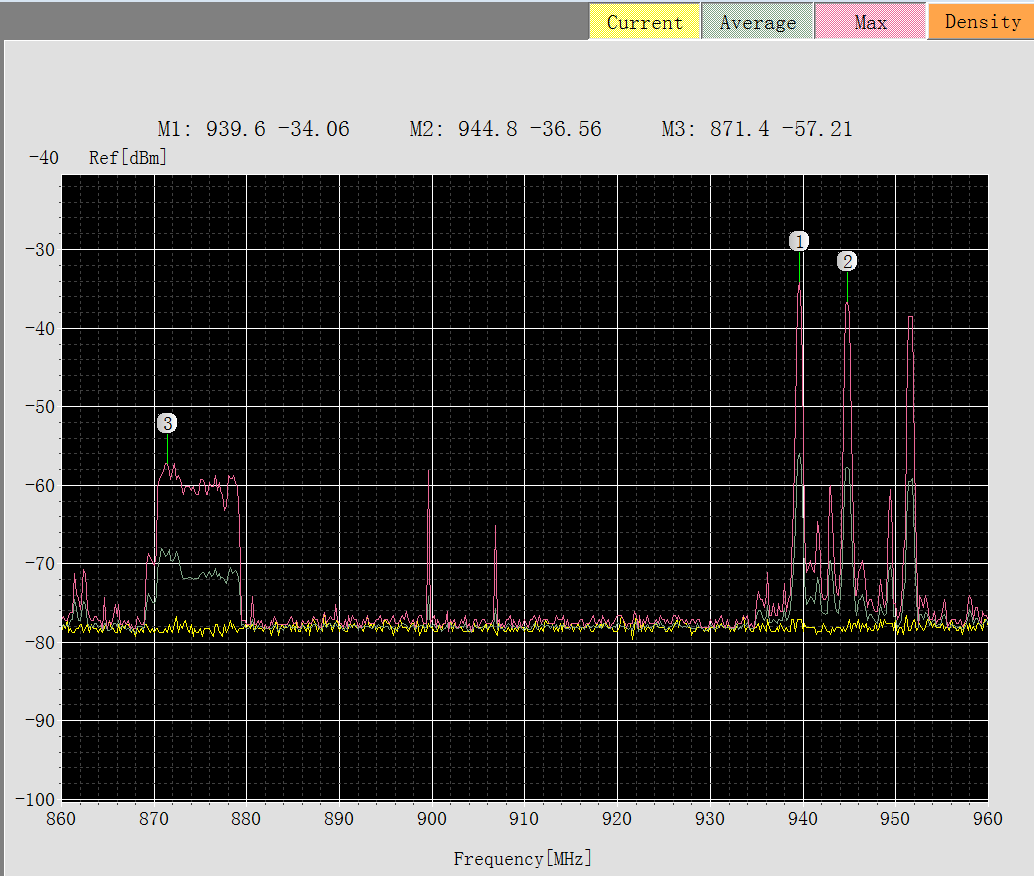 USB频谱分析仪TSA4G1（1MHz-4GMHz）