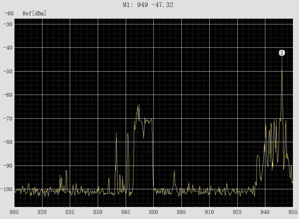 USB频谱分析仪 TSA6G1（1MHz-6.15GHz）