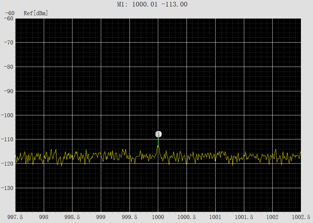 USB频谱分析仪 TSA6G1（1MHz-6.15GHz）