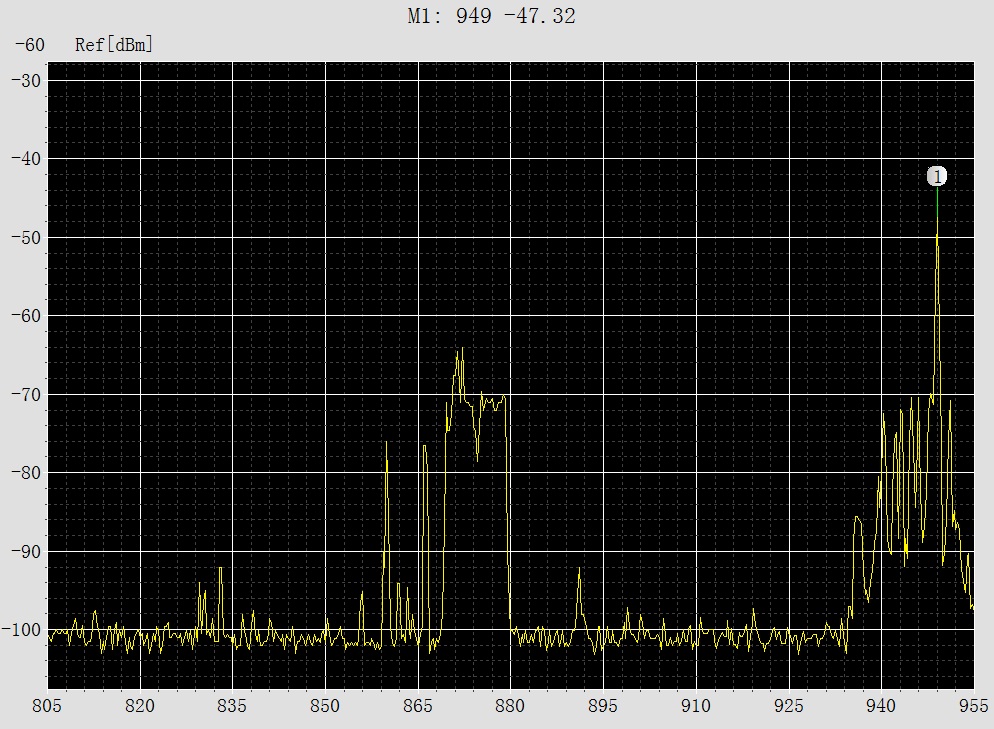 USB频谱分析仪 TSA8G1 （1MHz-8.15GHz）