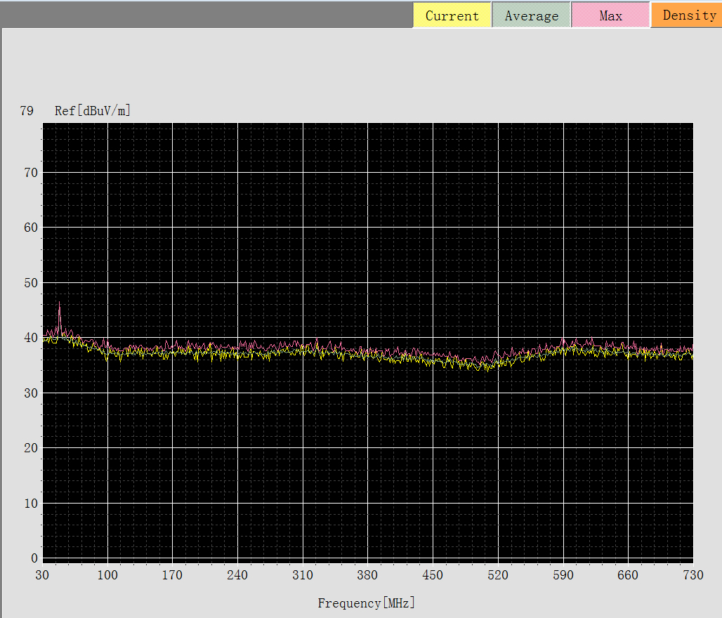 USB频谱分析仪 TSA12G5（4.9GHz-13.5GHz）