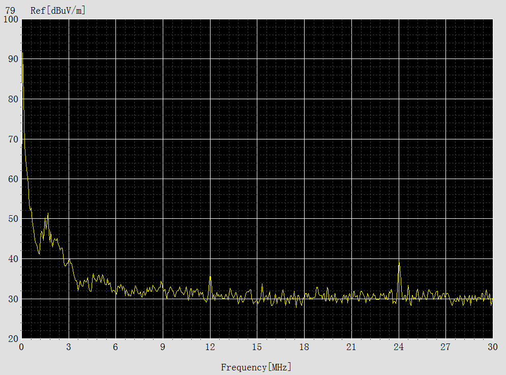 USB频谱分析仪 TSA12G5（4.9GHz-13.5GHz）