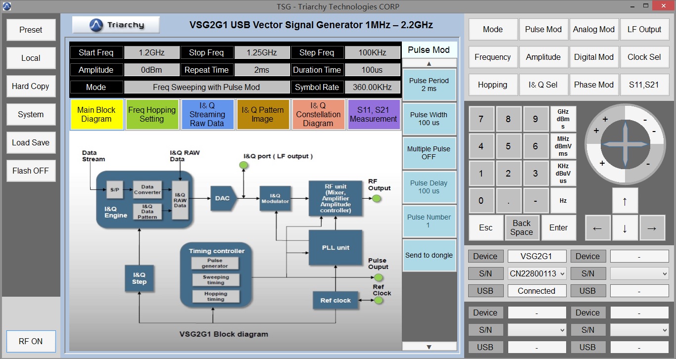 USB信号发生器VSG2G1（1M-2.2G）
