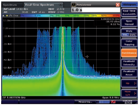 R&S实时频谱分析仪FSVR（10Hz-40GHz）