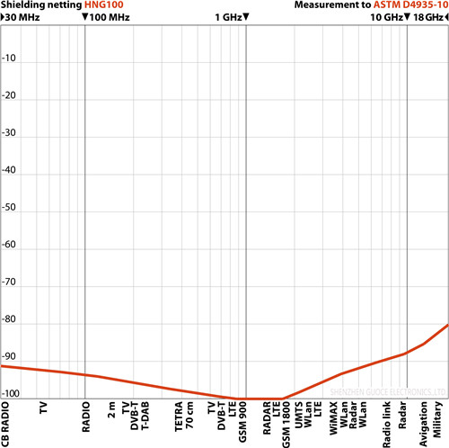 100dB射频屏蔽材料HNG100