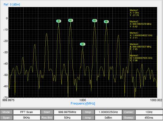 USB矢量频谱分析仪VSA6G2A（100Hz-6.2G）