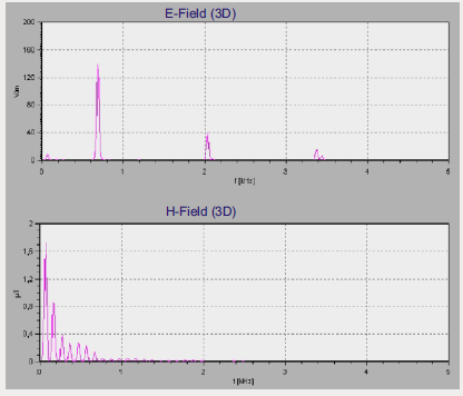 ESM100低频电磁辐射分析仪（5Hz-400KHz）