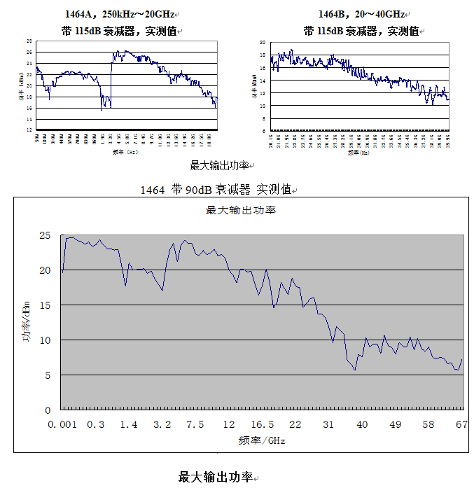 1464射频合成信号发生器