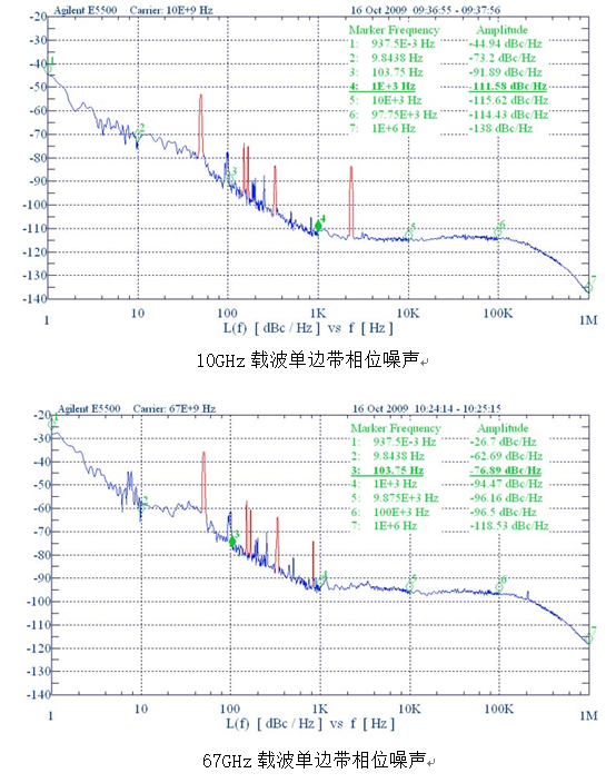 1464射频合成信号发生器