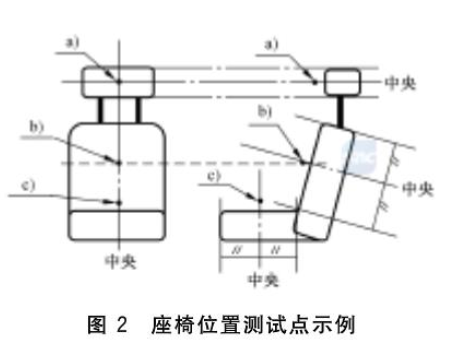 EMR400低频电磁暴露测量仪