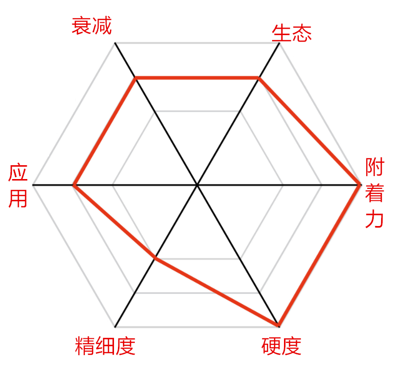 基站辐射防护涂料 PRO54-5L