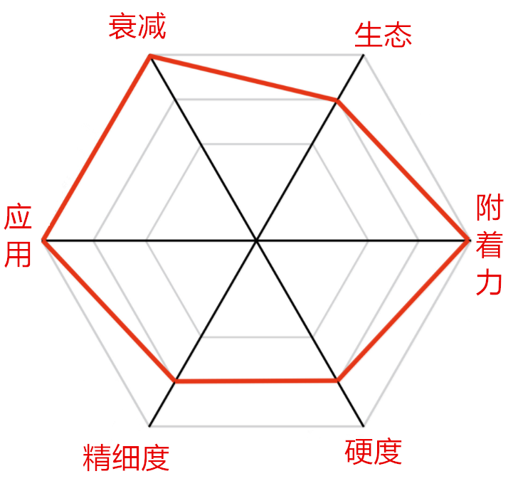 5G基站辐射电磁防护屏蔽涂料HSF54