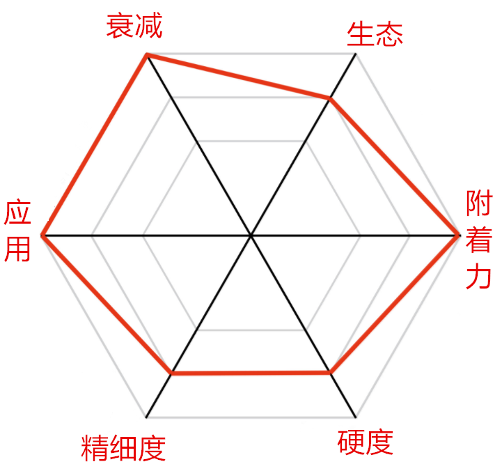 YSHIELD电磁屏蔽涂料HSF54