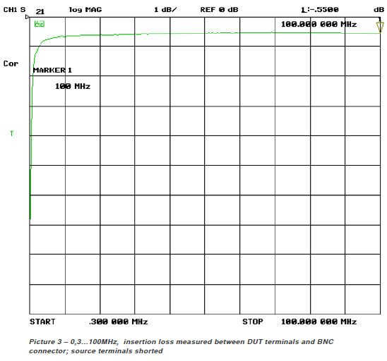 TBOH01 5uH线性阻抗稳定网络(LISN) 100K-110MHz  CI...