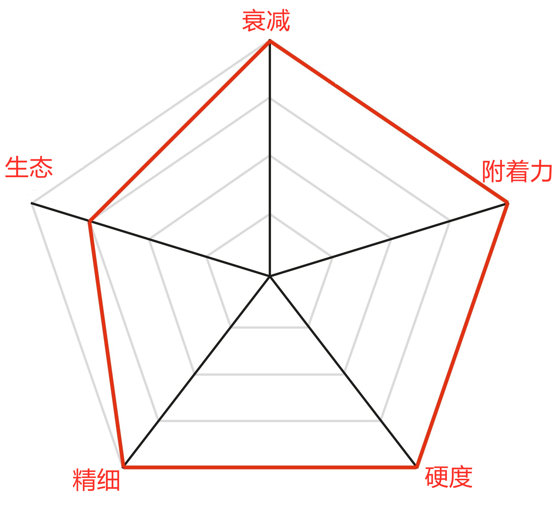 NSF34低频电磁屏蔽涂料