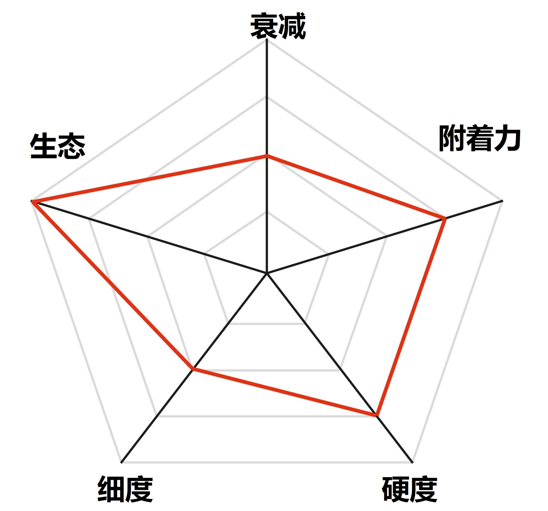 DRY54电磁屏蔽涂料