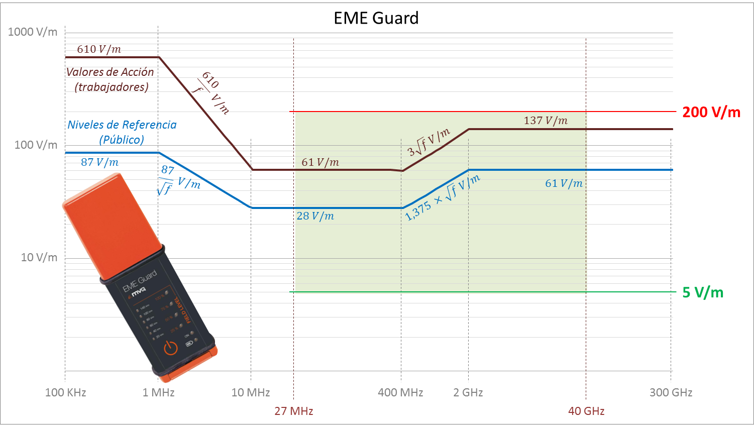 EME Guard宽频场强仪（场强监测仪）40G