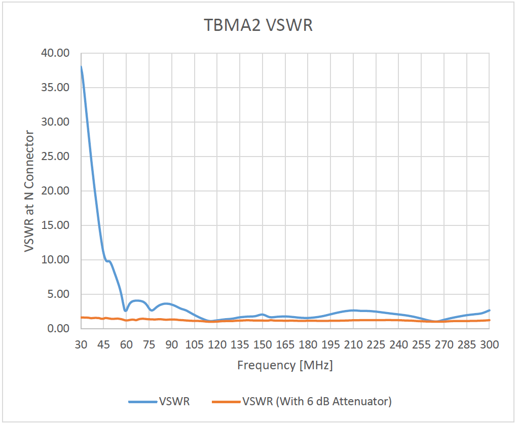 TBMA2 30M-300M双锥天线