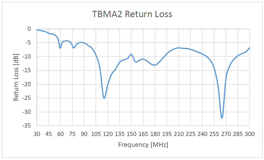 TBMA2 30M-300M双锥天线