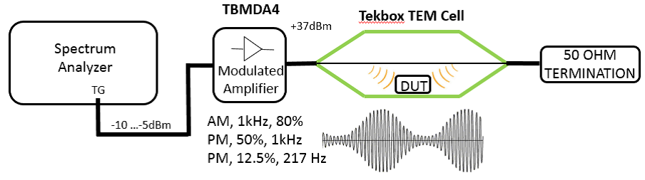 TBMDA4B宽带调制功率放大器100K-75M