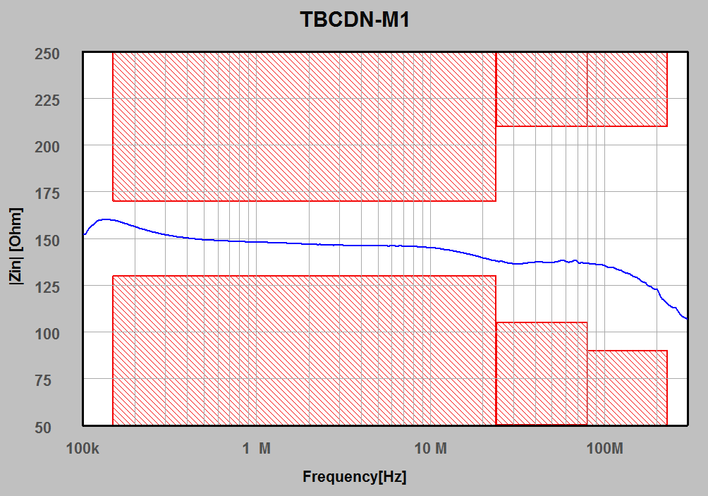 TBCDN-M1耦合去耦网络（CDN）
