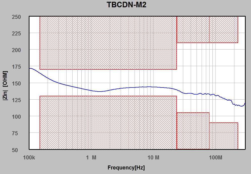 TBCDN-M2耦合去耦网络（CDN）