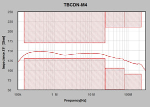 TBCDN-M4三相耦合去耦网络（CDN）