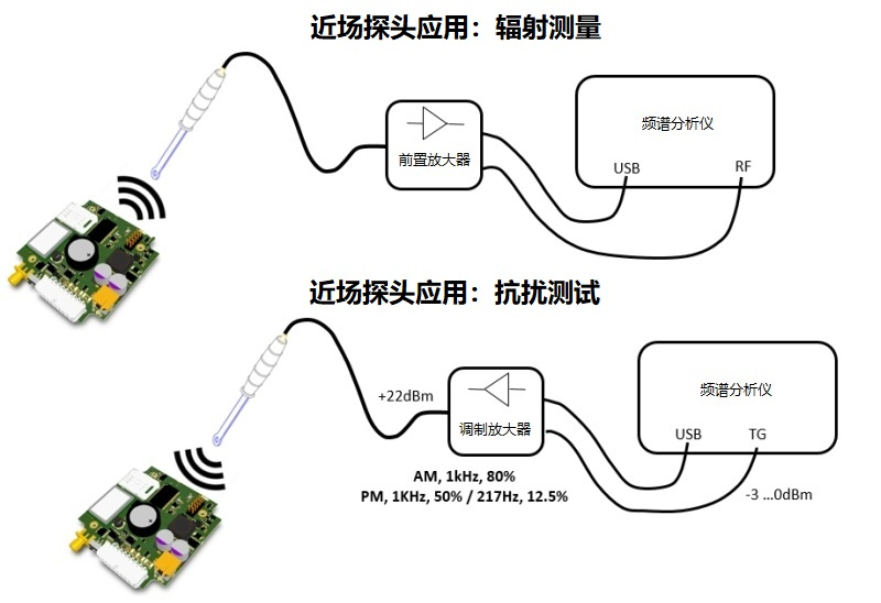 TBMDA3B调制宽带功率放大器10M-1G